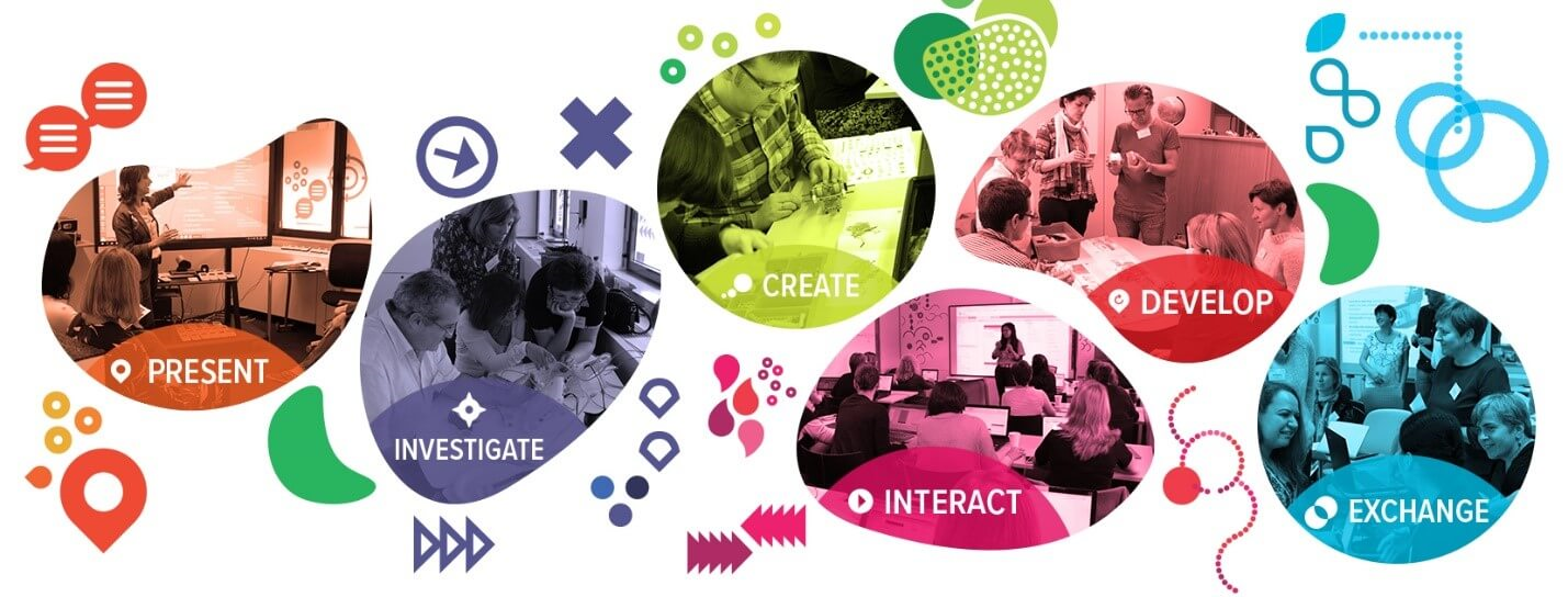 Un colaj colorat cu mai multe cercuri, fiecare reprezentând o etapă a unui proces de învățare colaborativă și conține o activitate specifică: Prezentare, Investigație, Creare, Dezvoltare, Interacțiune și Schimb, ilustrând participanți implicați în diverse activități educaționale, cum ar fi prezentarea de idei, investigarea, crearea de prototipuri, dezvoltarea de soluții, interacțiunea între participanți și schimbul de cunoștințe