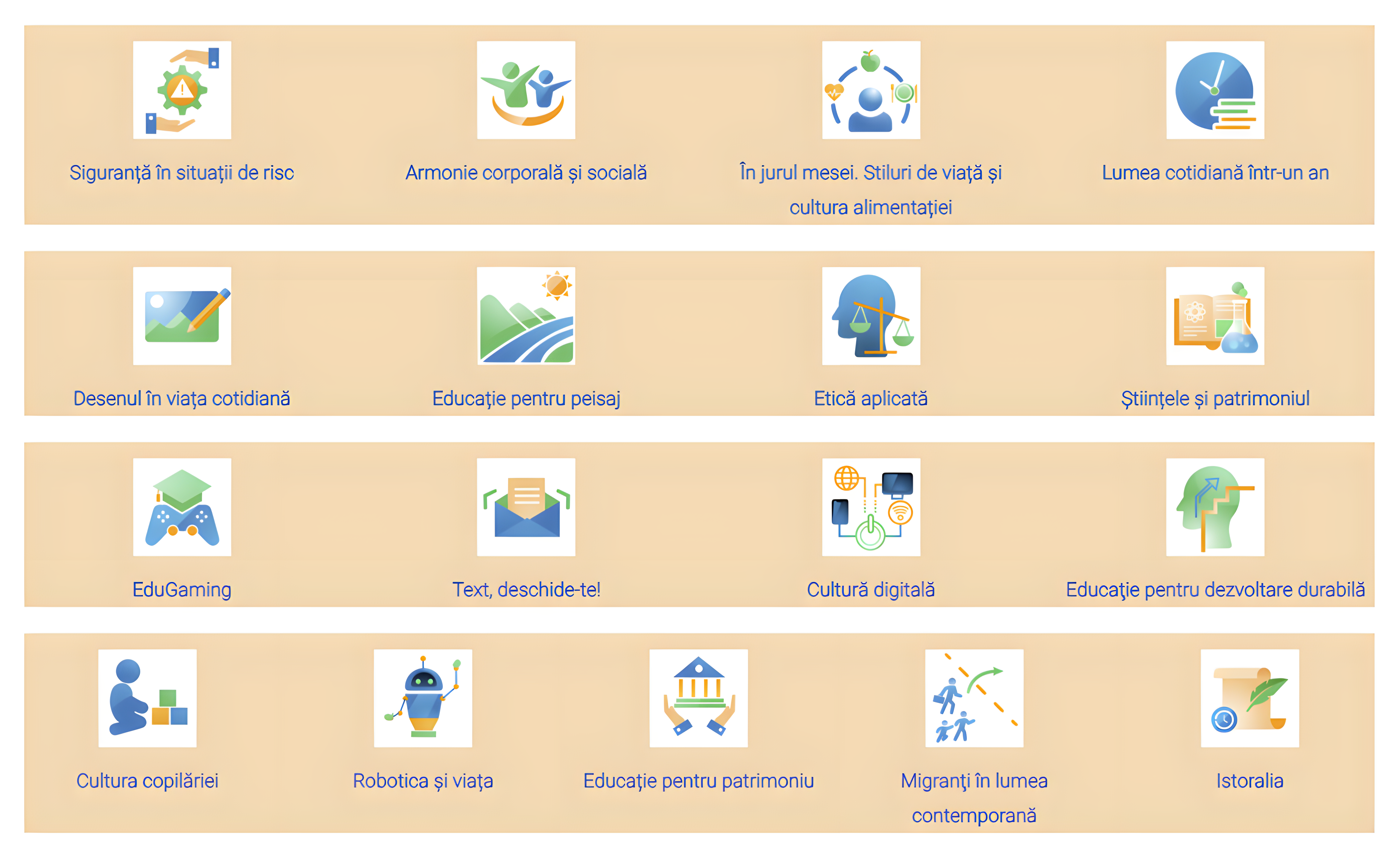 Patru rânduri portocalii cu iconițe pe fundal alb, care ilustrează diverse teme educaționale deschise opționale, sub fiecare fiind scrise, cu albastru, textele corespunzătoare: „Siguranță în situații de risc”, „Armonie corporală și socială”, „În jurul mesei. Stiluri de viață și cultura alimentației”, „Lumea cotidiană într-un an”, „Desenul în viața cotidiană”, „Educație pentru peisaj”, „Etică aplicată”, „Științele și patrimoniul”, „EduGaming”, „Text, deschide-te!”, „Cultură digitală”, „Educație pentru dezvoltare durabilă”, „Cultura copilăriei”, „Robotica și viața”, „Migranți în lumea contemporană”, „Istoralia”