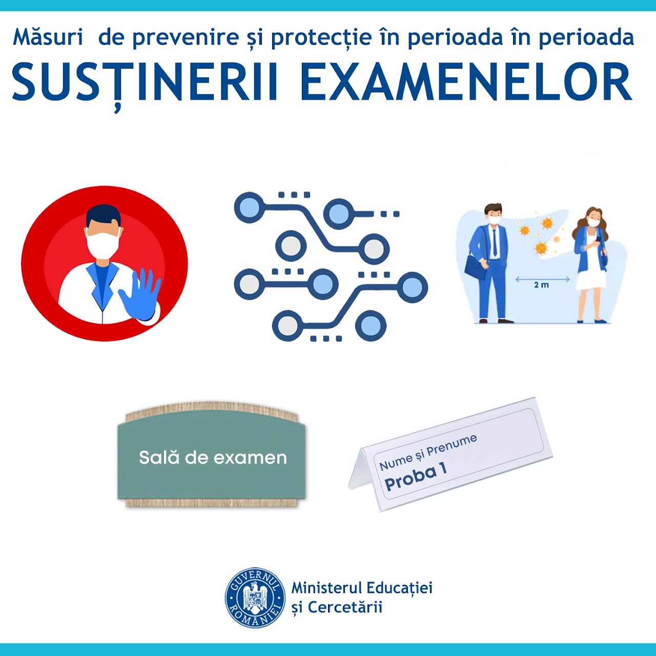 Afiș informativ cu măsuri de prevenire și protecție pentru susținerea examenelor, incluzând purtarea măștilor medicale de protecție, respectarea distanței de 2 metri, utilizarea tehnologiei pentru organizare și semne de identificare a locurilor în sala de examen, iar în partea de jos se află sigla Ministerului Educației și Cercetării