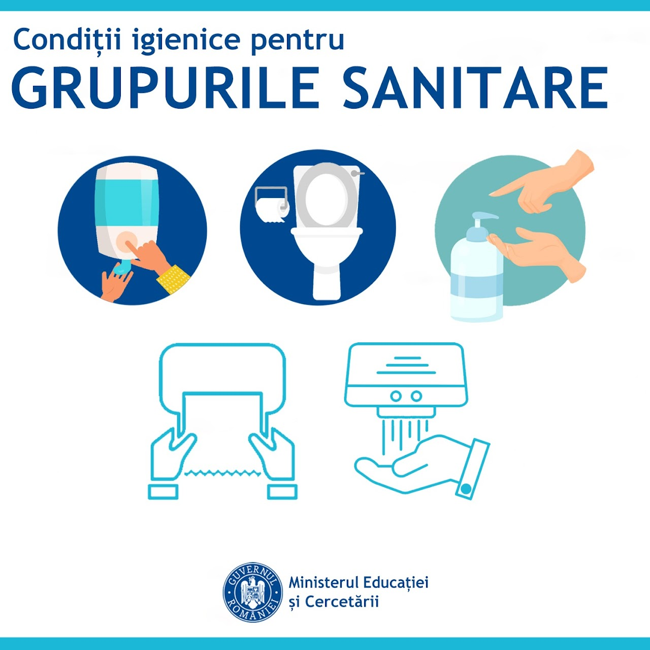 Afiș informativ despre asigurarea condițiilor igienice pentru grupurile sanitare, incluzând pictograme care ilustrează utilizarea unui dozator de săpun, un WC, un dozator de hârtie igienică, un recipient pentru dezinfectant pentru mâini și un uscător de mâini, iar în partea de jos se află sigla Ministerului Educației și Cercetării