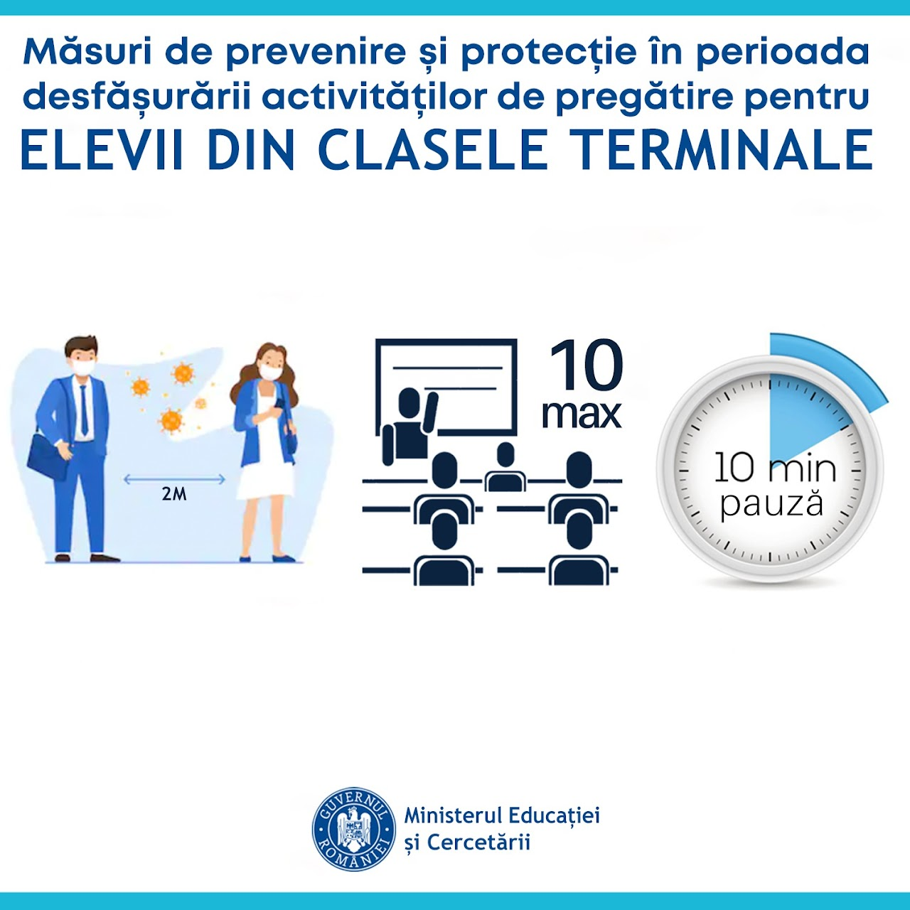 Afiș informativ cu măsuri de prevenire și protecție pentru elevii din clasele terminale, incluzând distanțarea de 2 metri, grupuri de maximum 10 elevi, și pauze de 10 minute între sesiuni, iar în partea de jos se află sigla Ministerului Educației și Cercetării